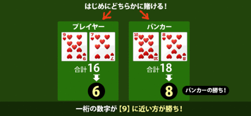 img_baccarat_rule2.gif
